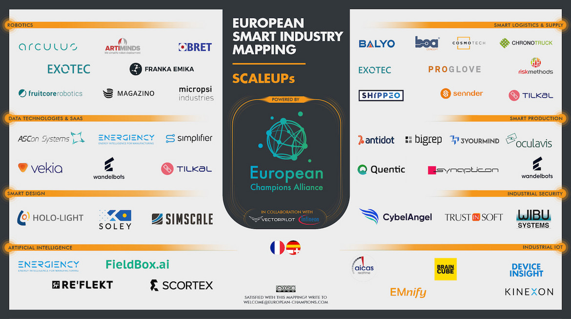 Scale-up mappings by the focus groups