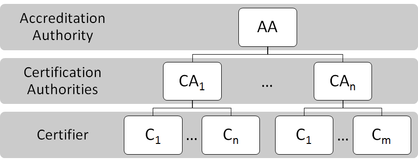 Blockchain & Education Fig 2 Blockchain & Education