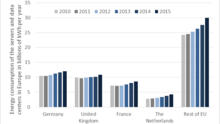 Data Centers in the Transformation to Sustainable Energy Consumption