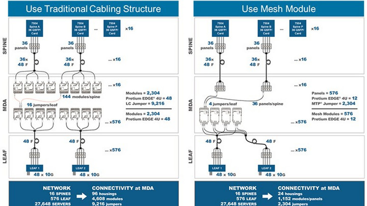 blockchain the cloud transforming data center data center architecture
