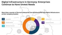 Digital Infrastructure in Germany