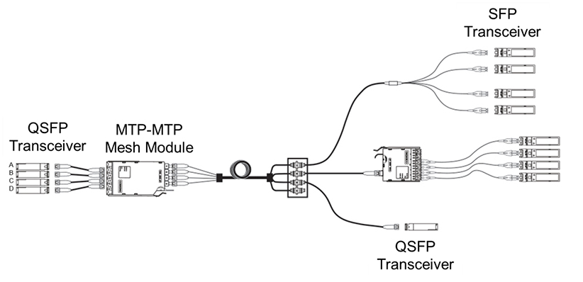Corning Fig. 2