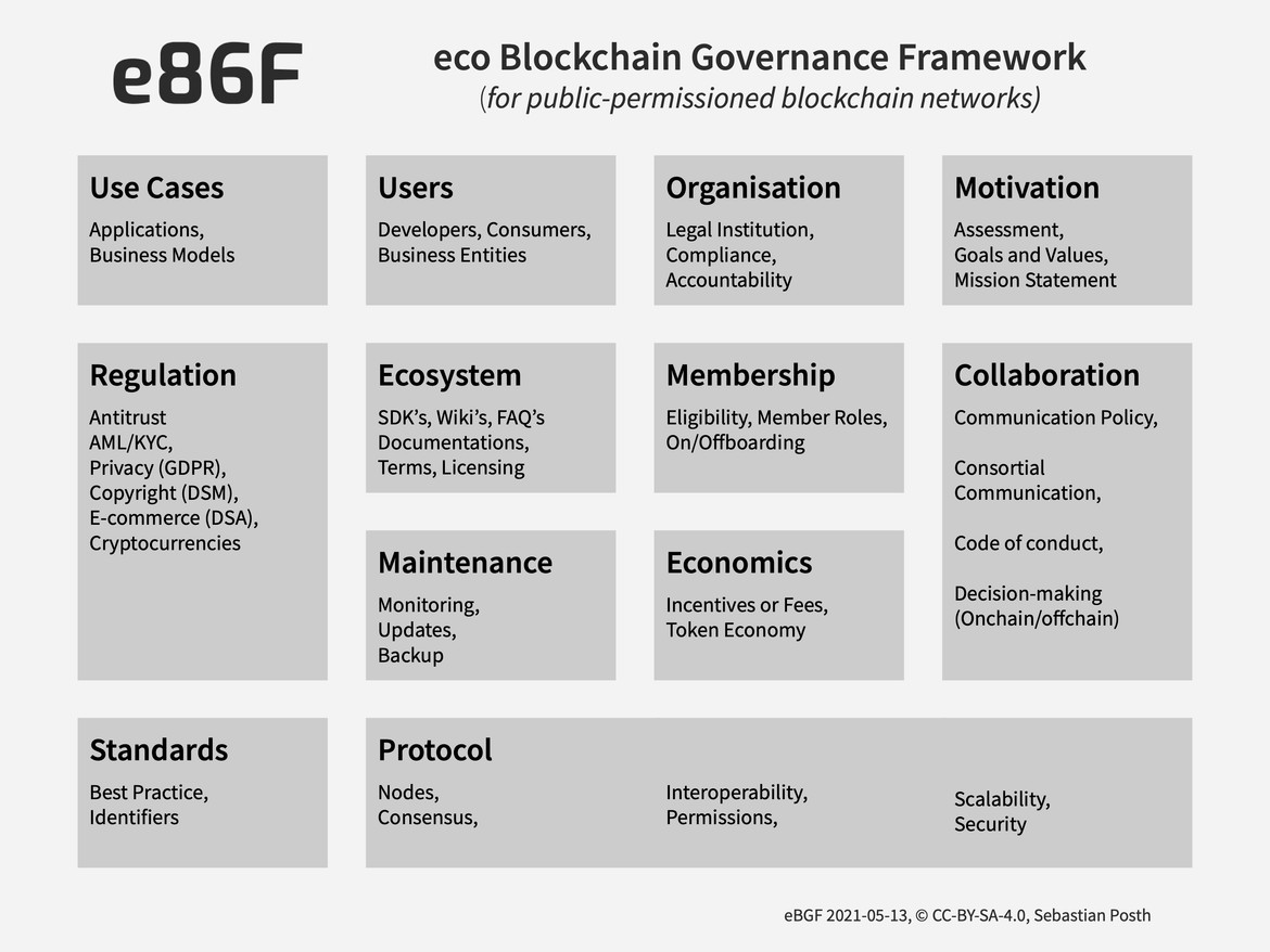 eco Blockchain Governance Framework eco Blockchain Governance Framework