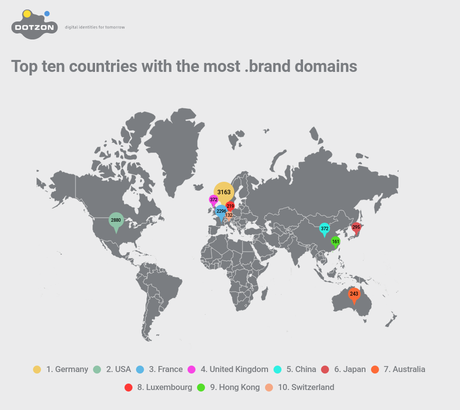 Top ten countries with the most .brand domains
