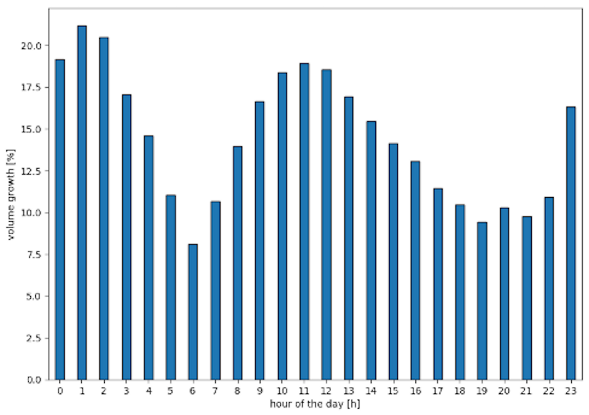 Why the Internet Holds Firm Fig. 2