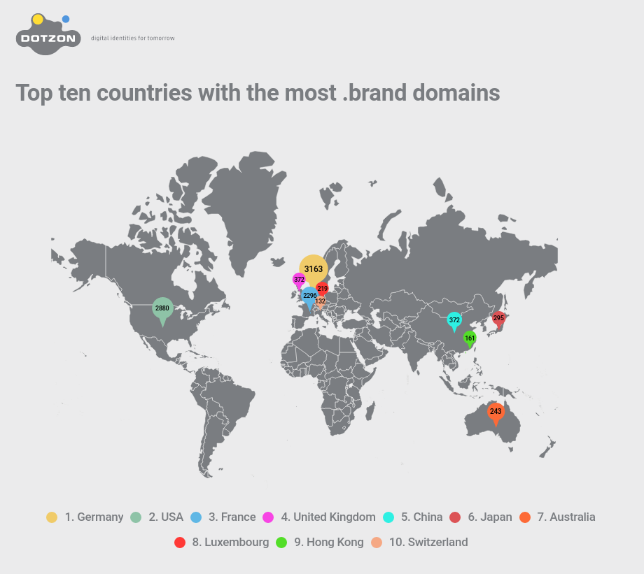 Top ten countries with the most .brand domains Top ten countries with the most .brand domains