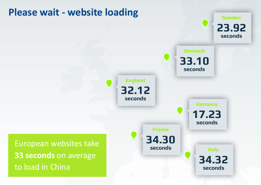 EU website loading EU website loading