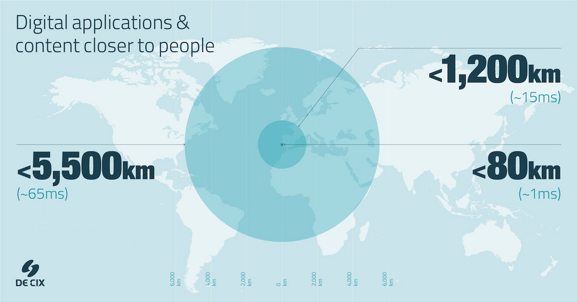Figure 2: To ensure the best performance, digital applications need to get closer to people and business, everywhere. Figure 2: To ensure the best performance, digital applications need to get closer to people and business, everywhere.
