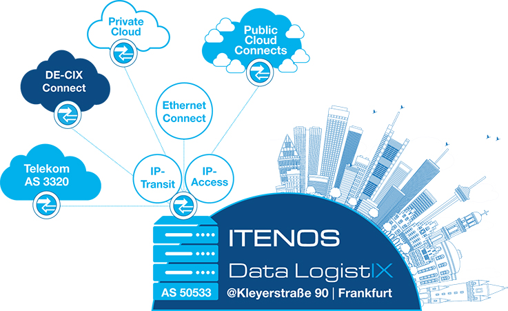 Data LogistIX