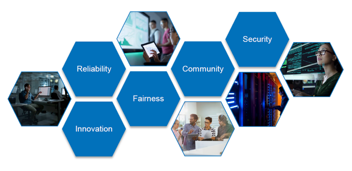 NTT sustainability aspects