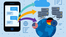 Security and Trust in the Digital Ecosystems of Smartphone Apps
