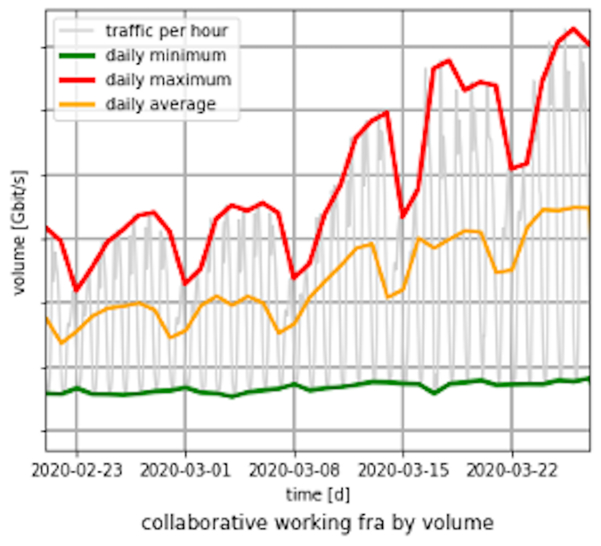 Why the Internet Holds Firm Fig 1.1