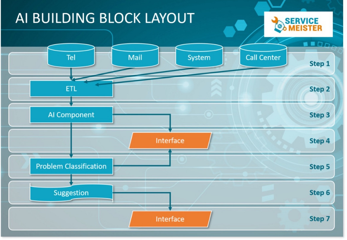 Fig. 2. Generic scheme for the SLC Building Block