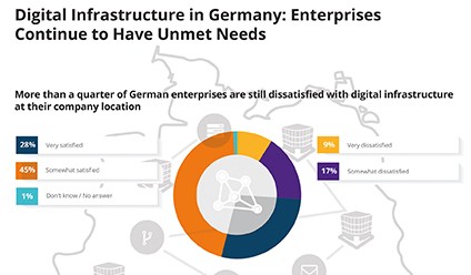 Digital Infrastructure in Germany