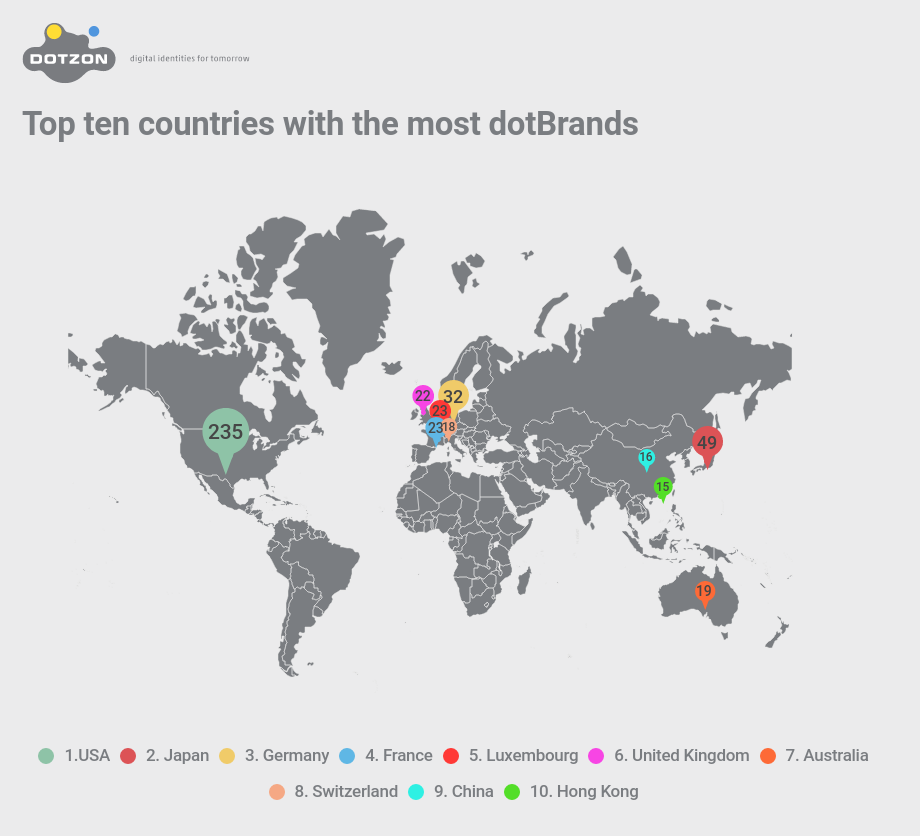Top ten countries with the most dotBrands