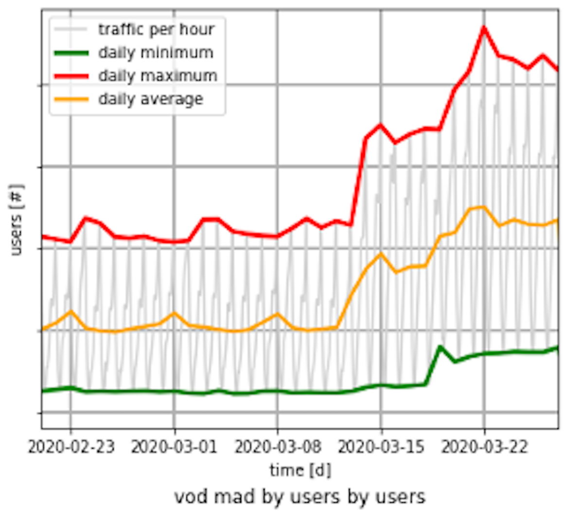 Why the Internet Holds Firm Fig 1.3