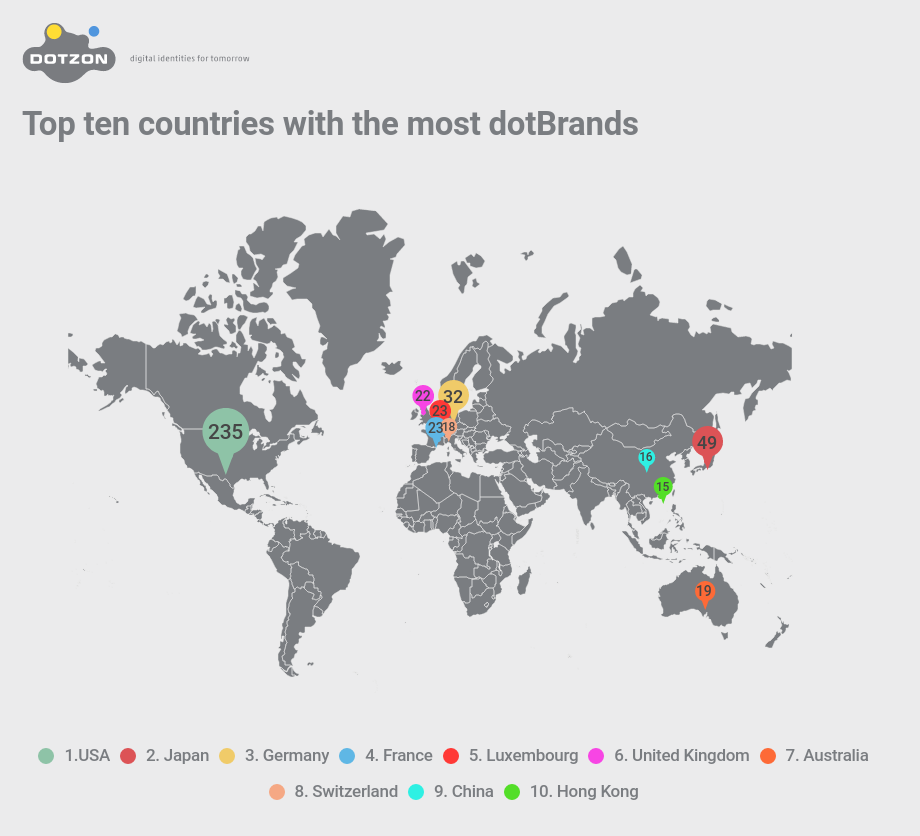 Top ten countries with the most dotBrands Top ten countries with the most dotBrands