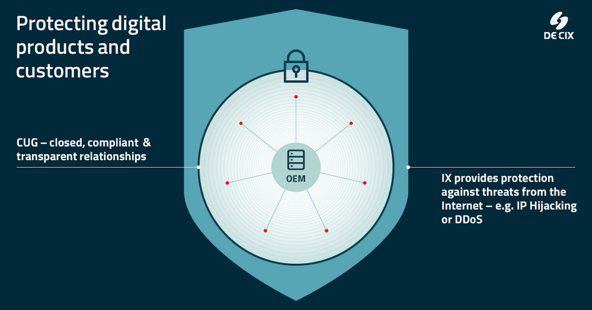 Figure 3: Multiple layers of security: The secure ecosystem of the closed user group can be further protected by additional security services provided by the Internet Exchange operator.