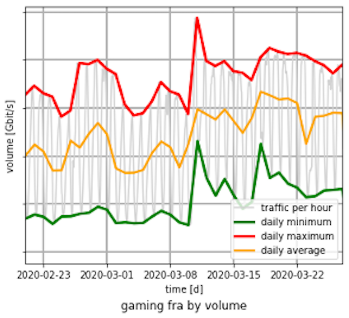 Why the Internet Holds Firm Fig 1.2